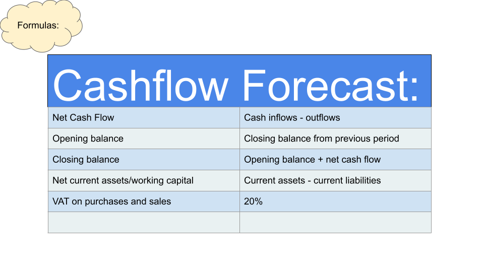 Personal and Business Finance Formulas