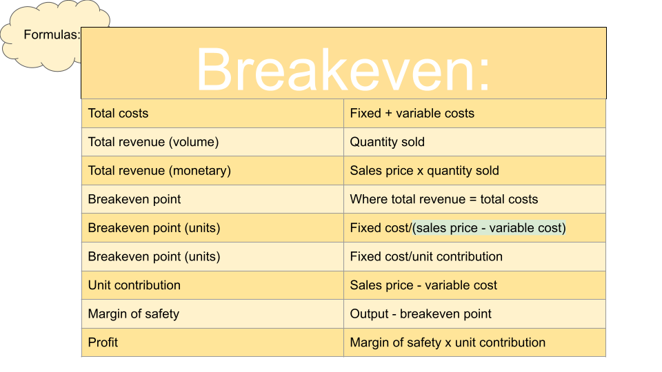 Personal and Business Finance Formulas