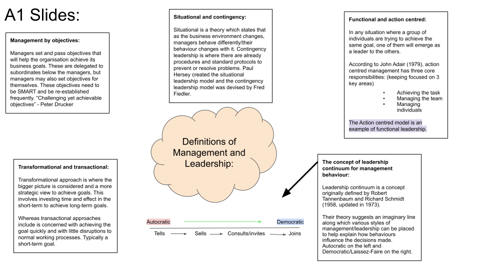 Principles of Management Presentation for ALL learning aims