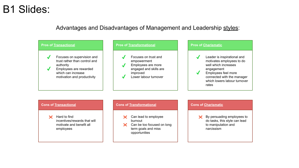 Principles of Management Presentation for ALL learning aims