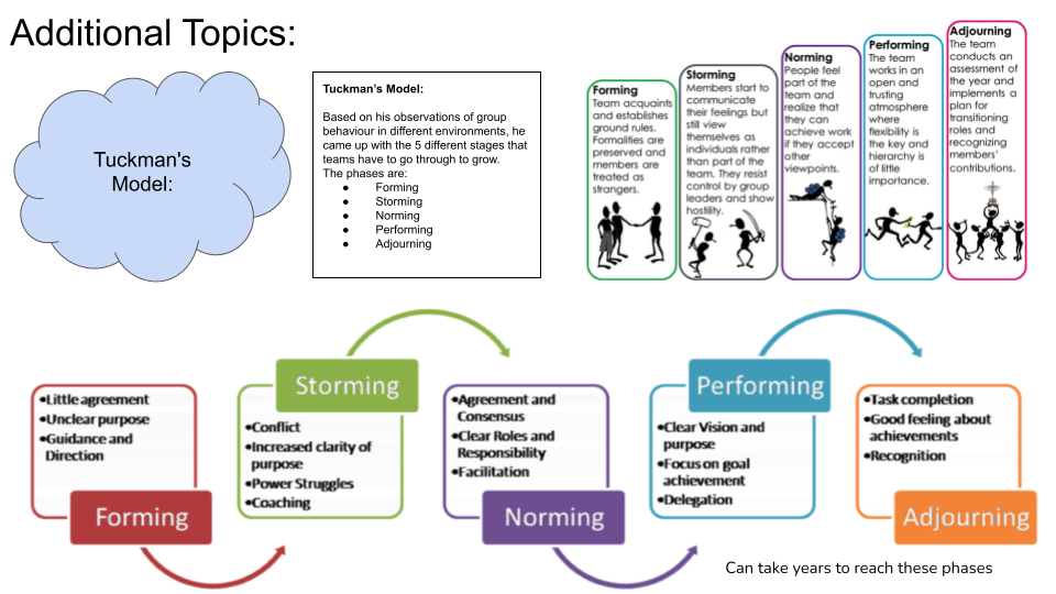 Principles of Management Presentation for ALL learning aims