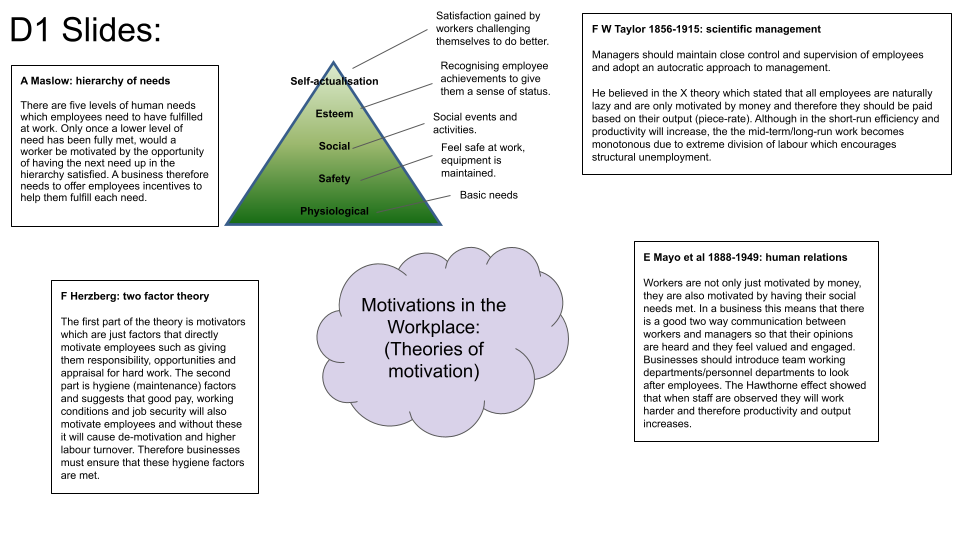 Principles of Management Presentation for ALL learning aims