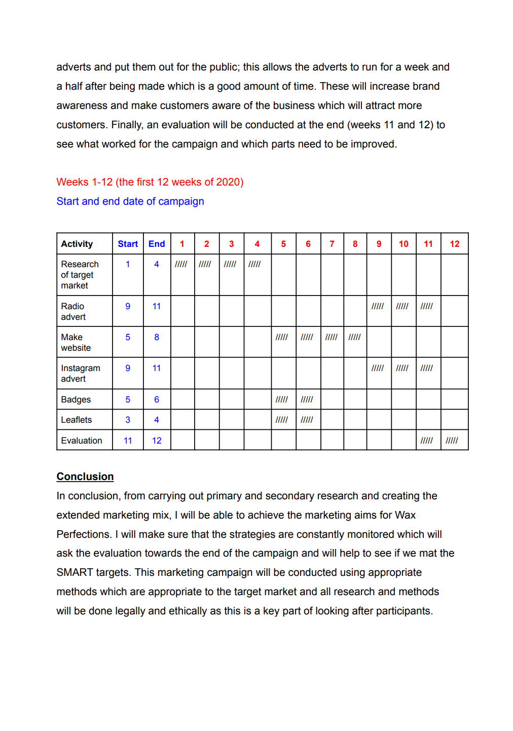 Unit 2 Wax Perfections Developing a Marketing Campaign Exam Example