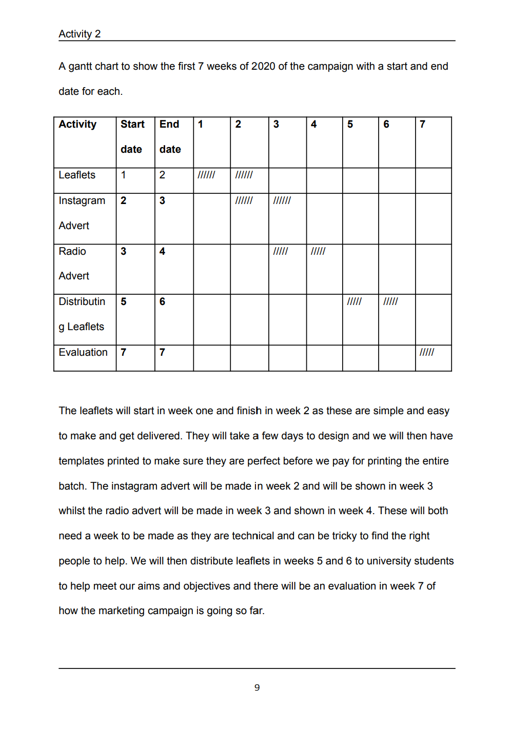 Unit 2 Escape Rooms Developing a Marketing Campaign Exam Example