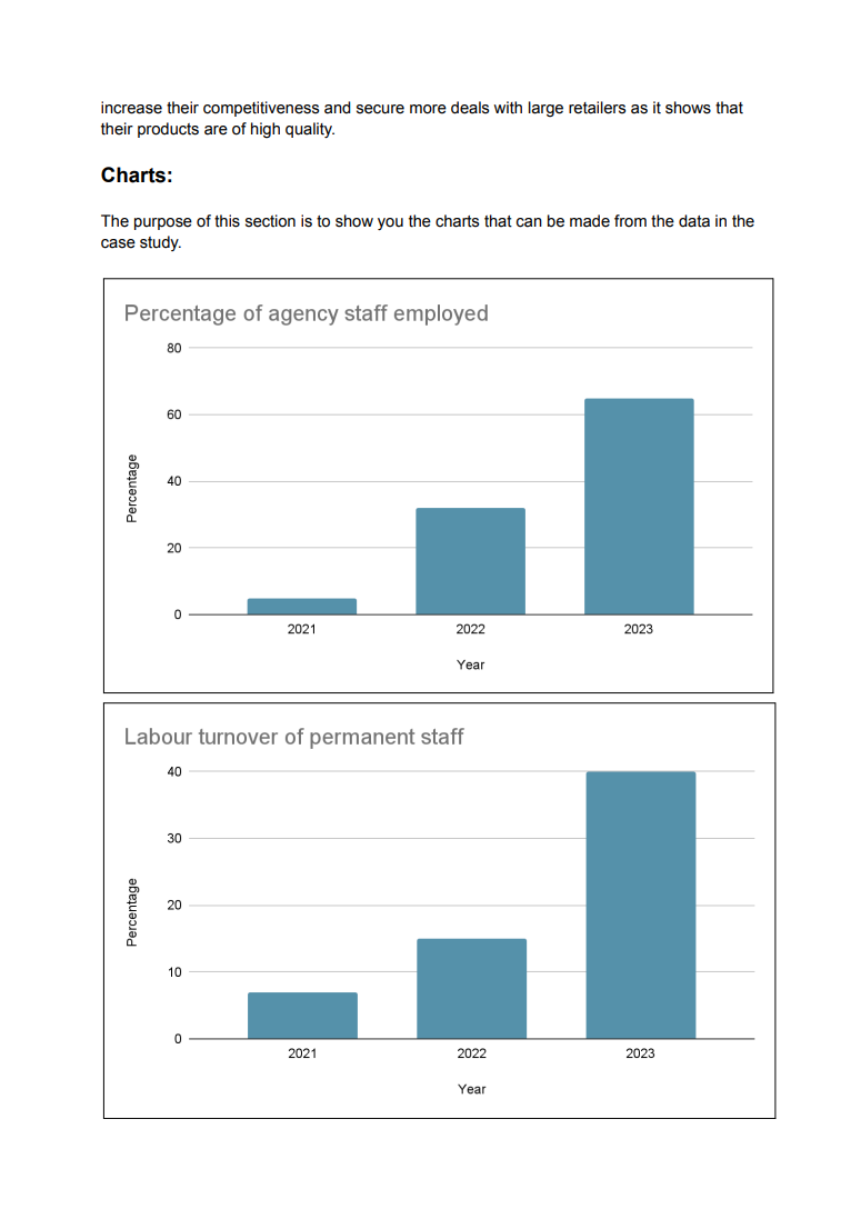 Gale Papers Ltd May 2024 Exam Notes