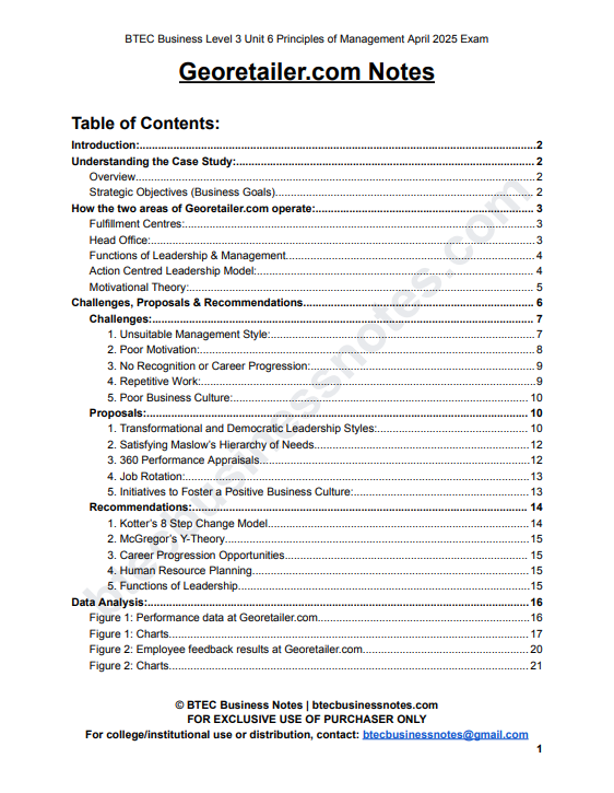 Georetailer.com Notes for Unit 6 Principles of Management 2025 Exam ...