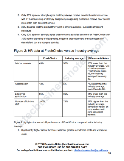 FreshChoice Case Study Notes for Unit 6 Principles of Management Exam