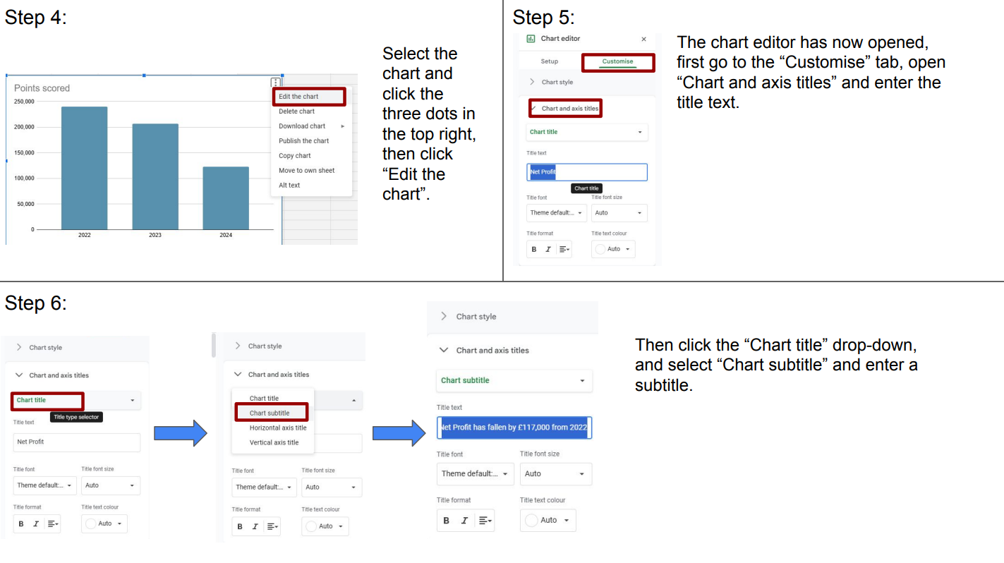 Charts Guide for Stone Stylists Ltd (In Google Slides)