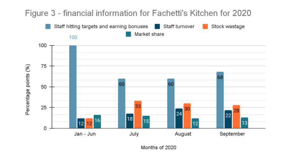 facchetti group case study