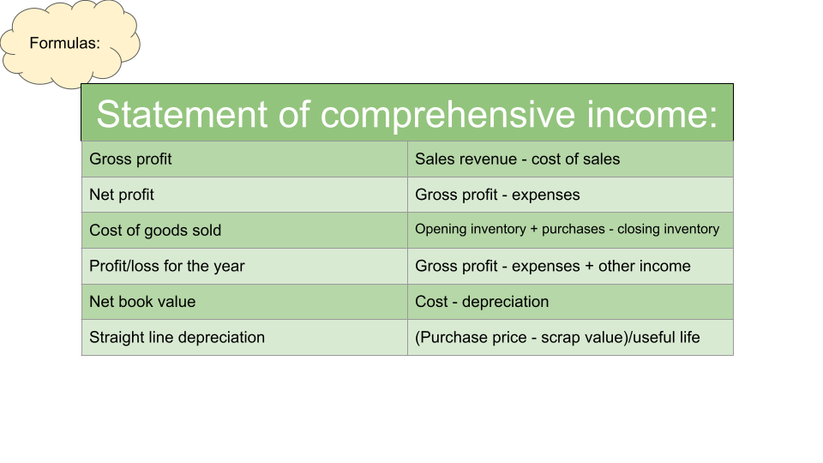 Personal and Business Finance Formulas – BTEC Business Level 3 Notes